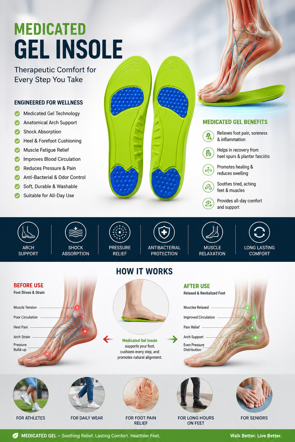 ZAVIO Comfort-Gel Medicated Insole — Free Size